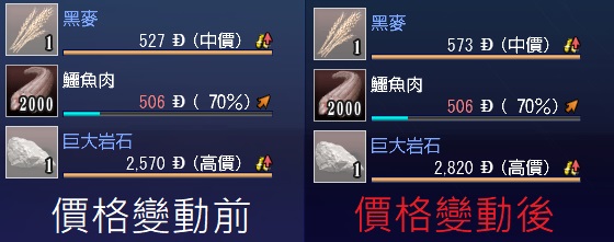 大航海时代online 攻略百科 稀少交易品 巴哈姆特